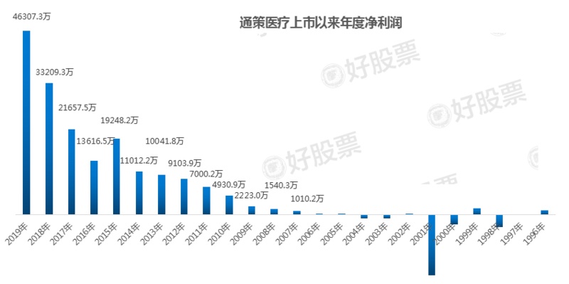 第1847页