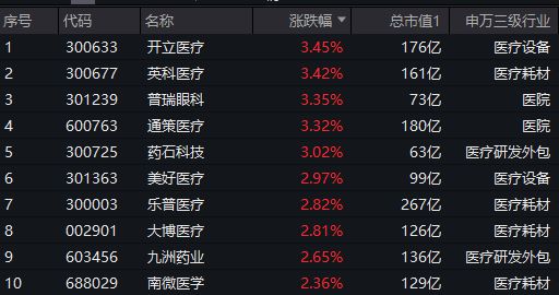 A股春季躁动在即，华宝A50ETF（159596）布局良机震荡现