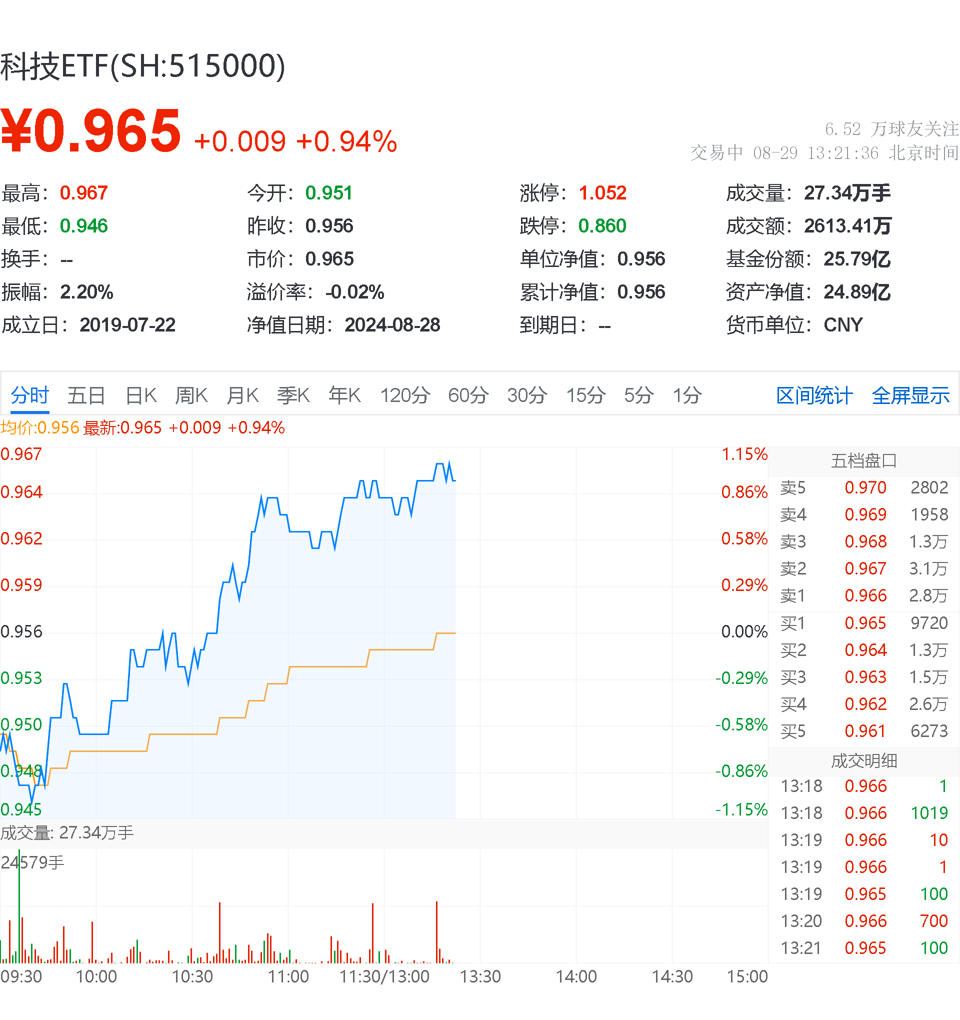 第2033页