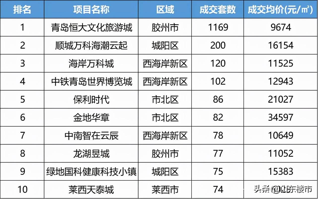 胶州房产价格