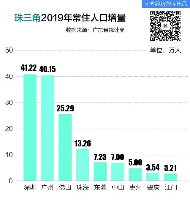 广东省人口出生历年