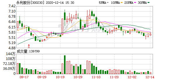 江苏永利科技