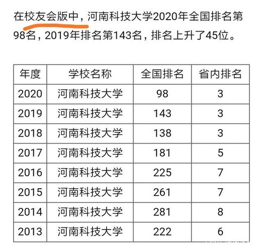 河南科技大学江苏几本