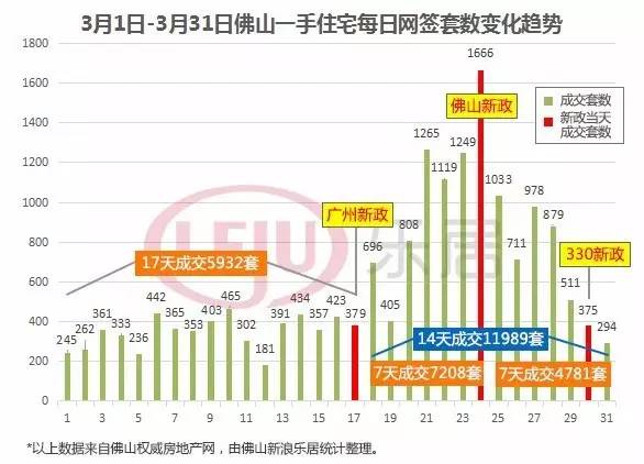 佛山房产税费