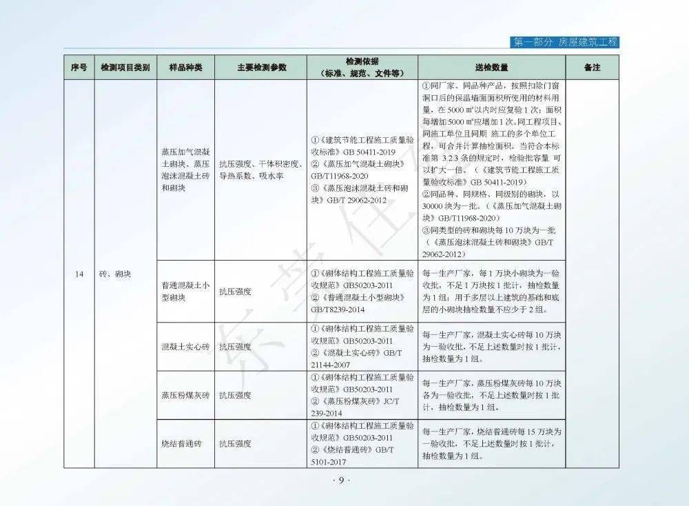 广东省房建检测项目