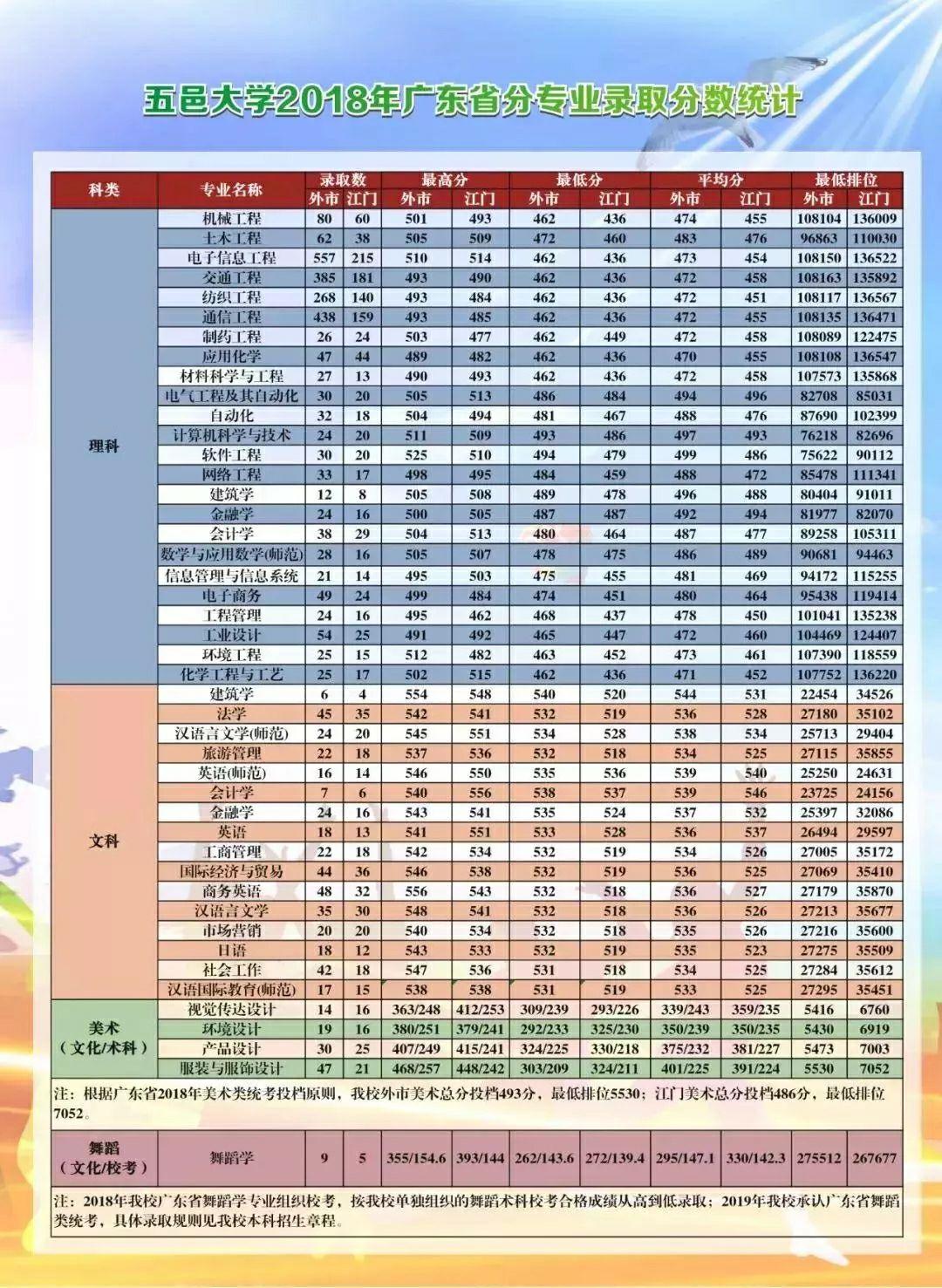 广东省最好的2b学校