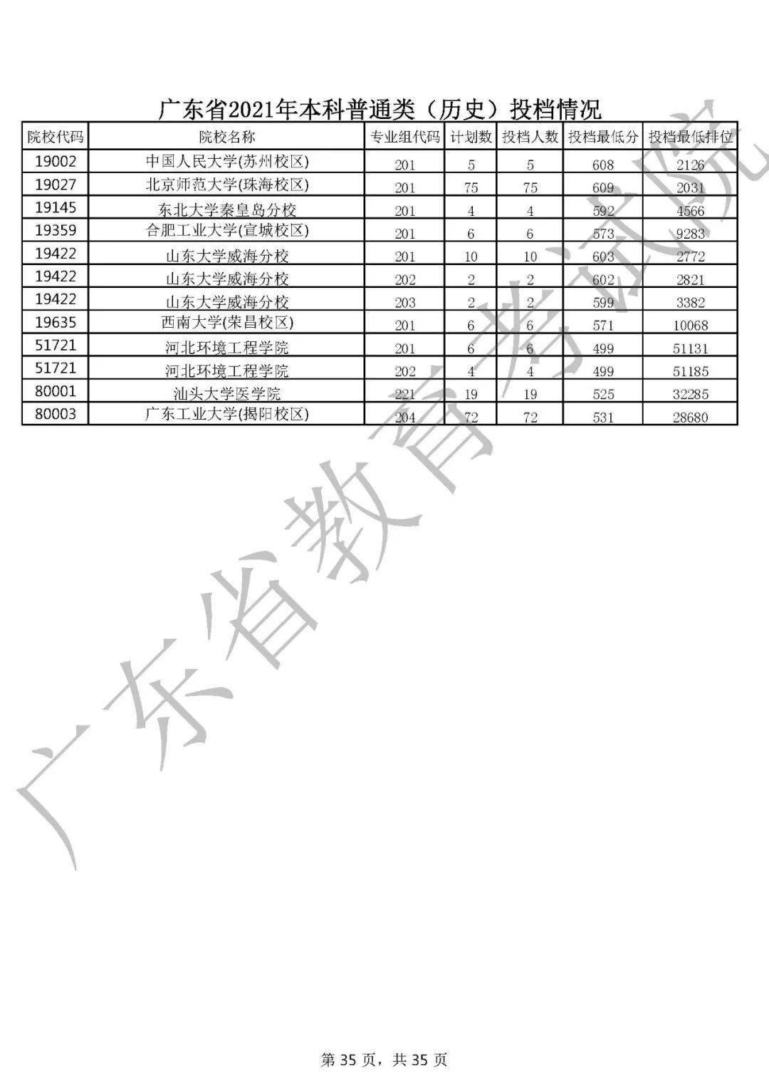 广东省大学转专业难度