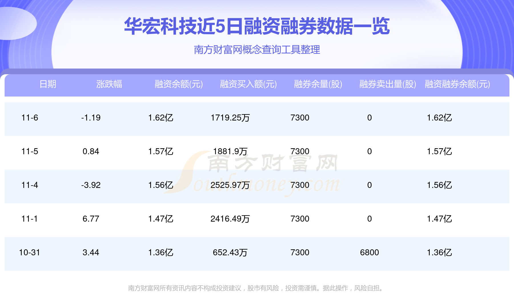 江苏华宏科技财报分析