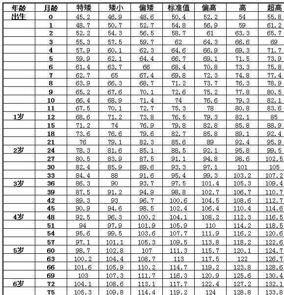 1岁3个月女宝宝身高体重