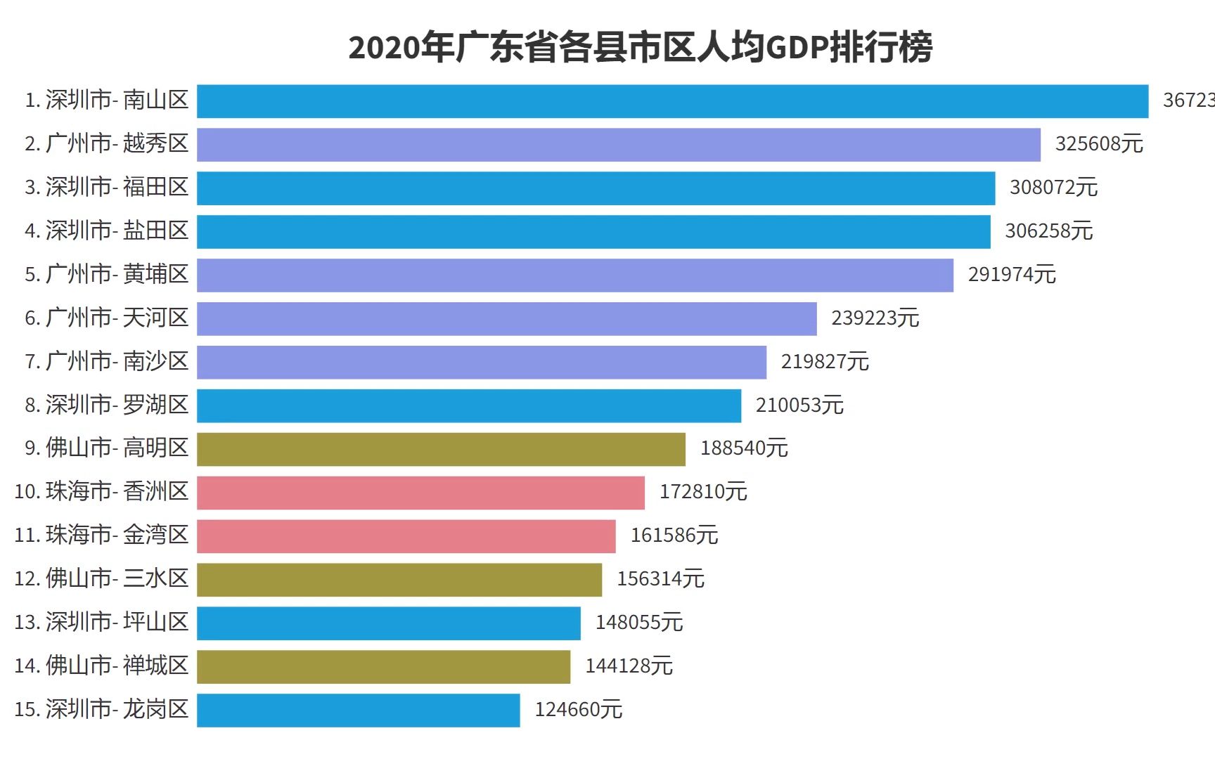 2016广东省各县gdp排名