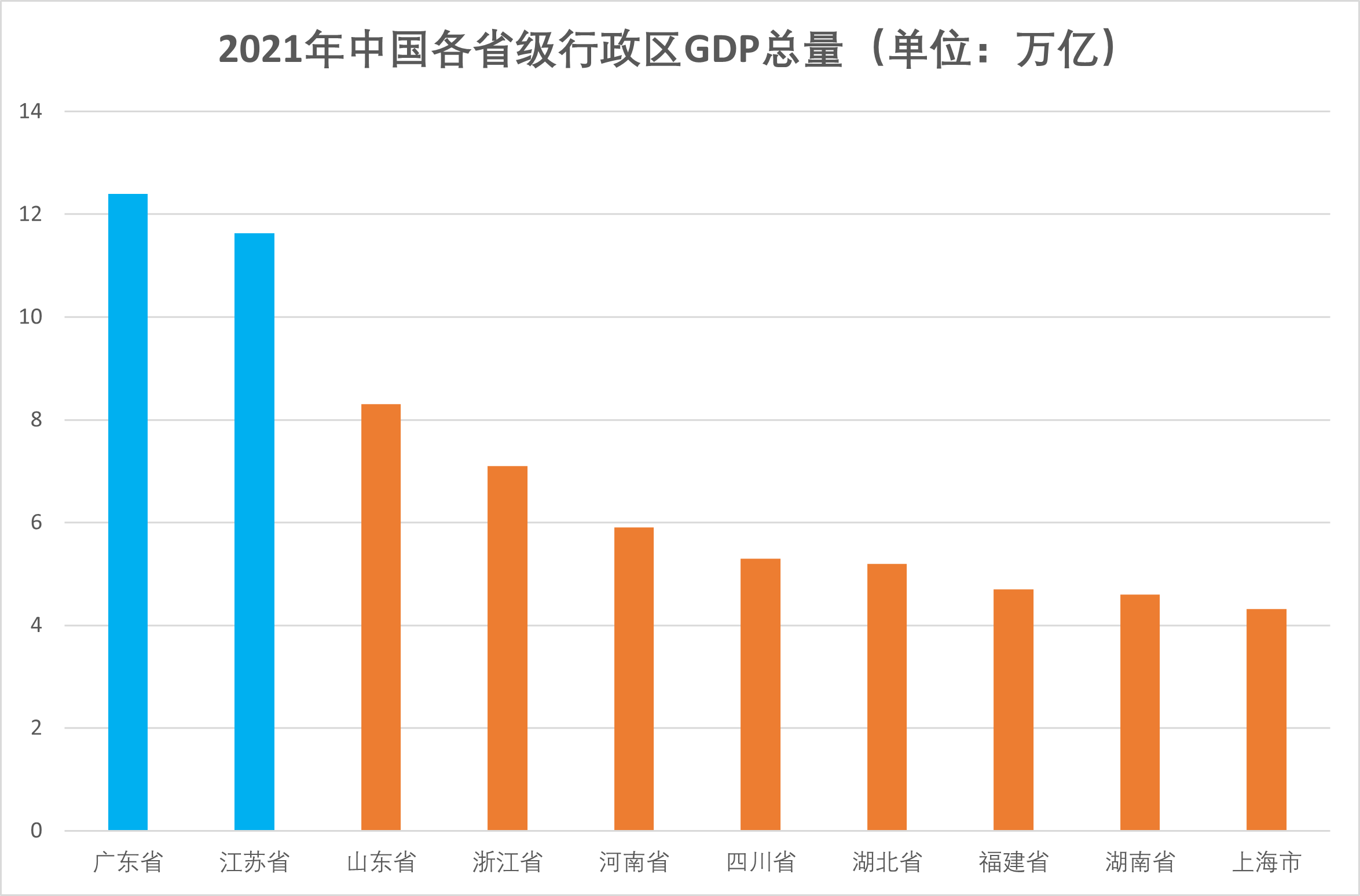 广东省经济发展优势