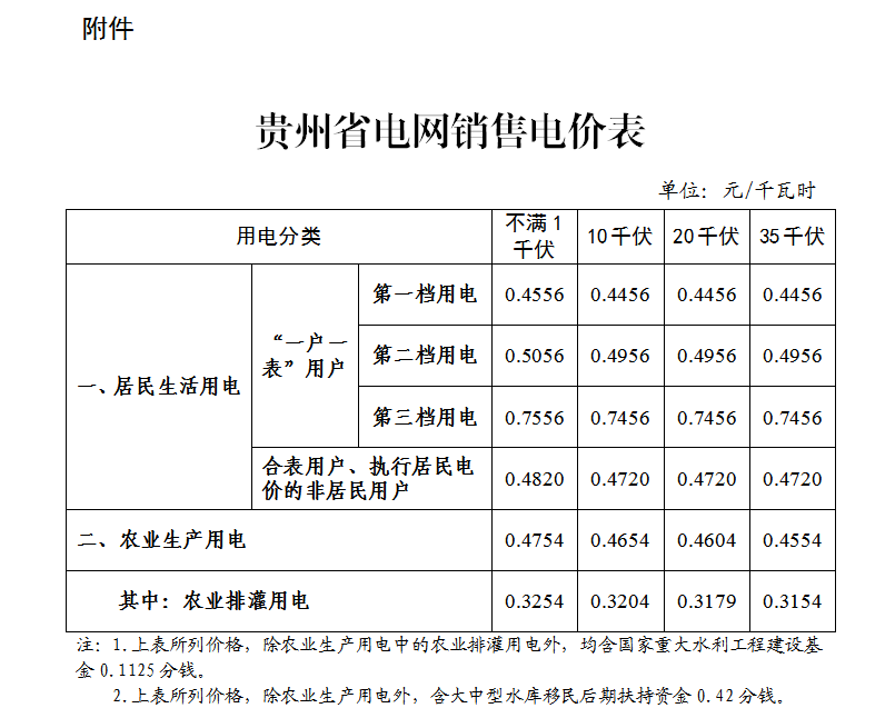 广东省燃煤机组基准电价