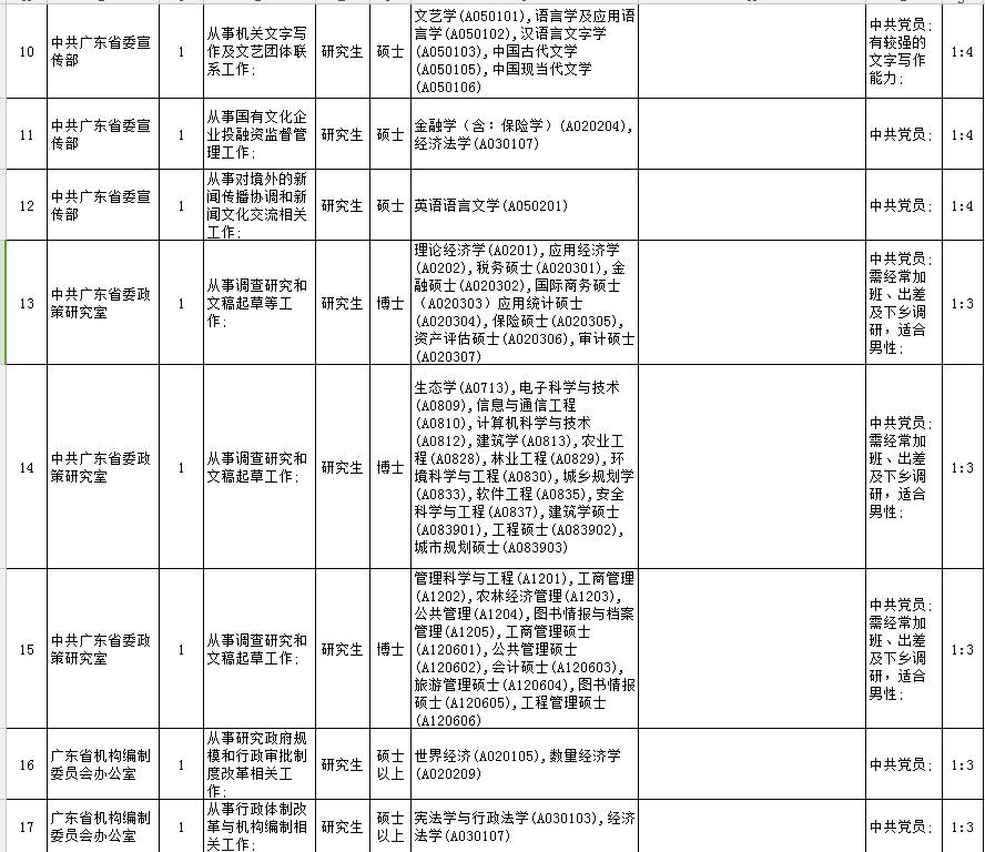 2017年广东省职位表