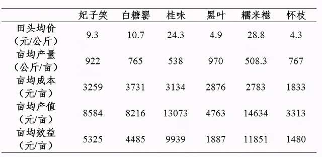 广东省荔枝出口价格