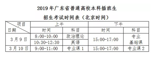 广东省专升本怎样录取