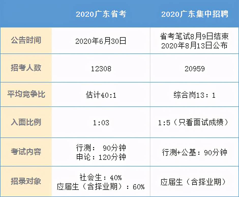 广东省应届生考公考编