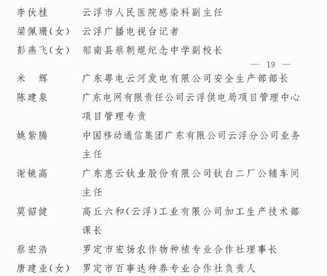 广东省黎云名单