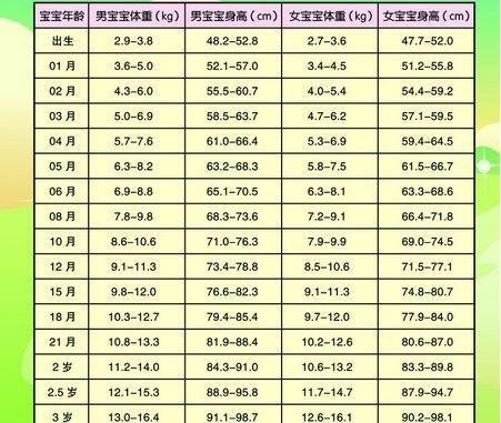 5个月宝宝正常体重