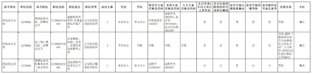 广东省公务员录用网