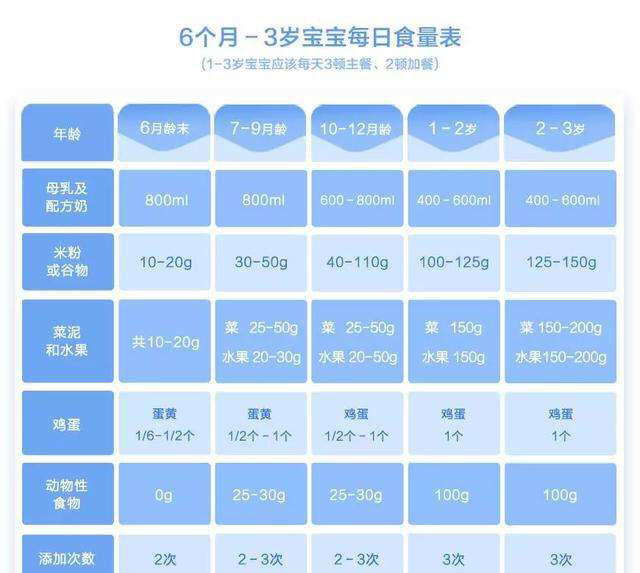 6个月奶粉吃多少毫升