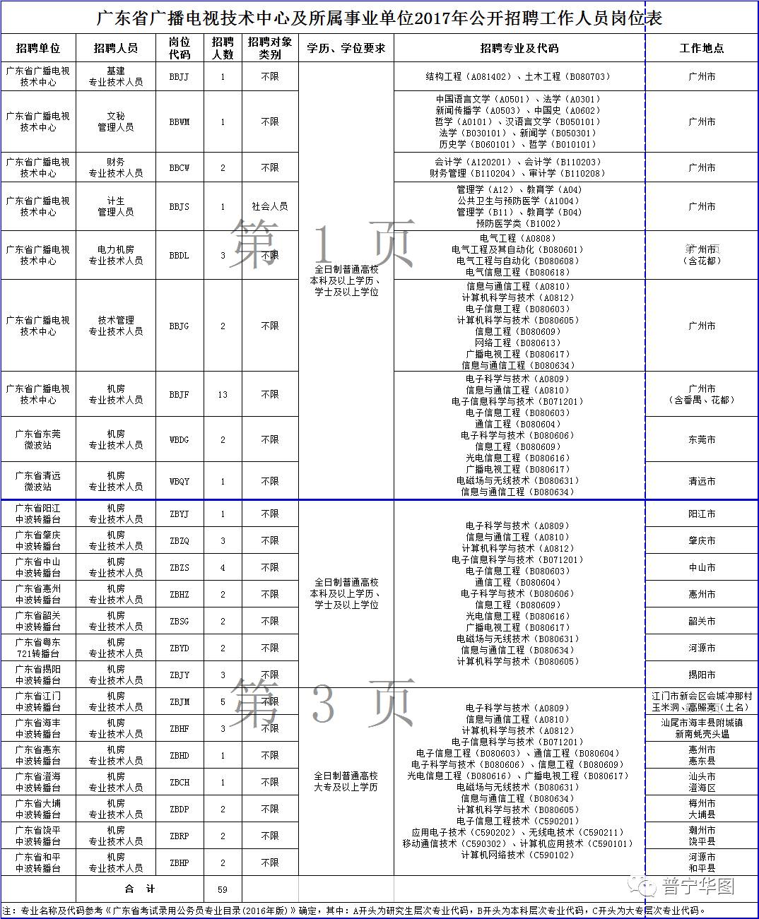 广东省东莞微波站