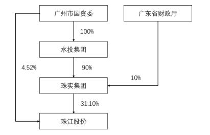 广东省财政厅网上商城