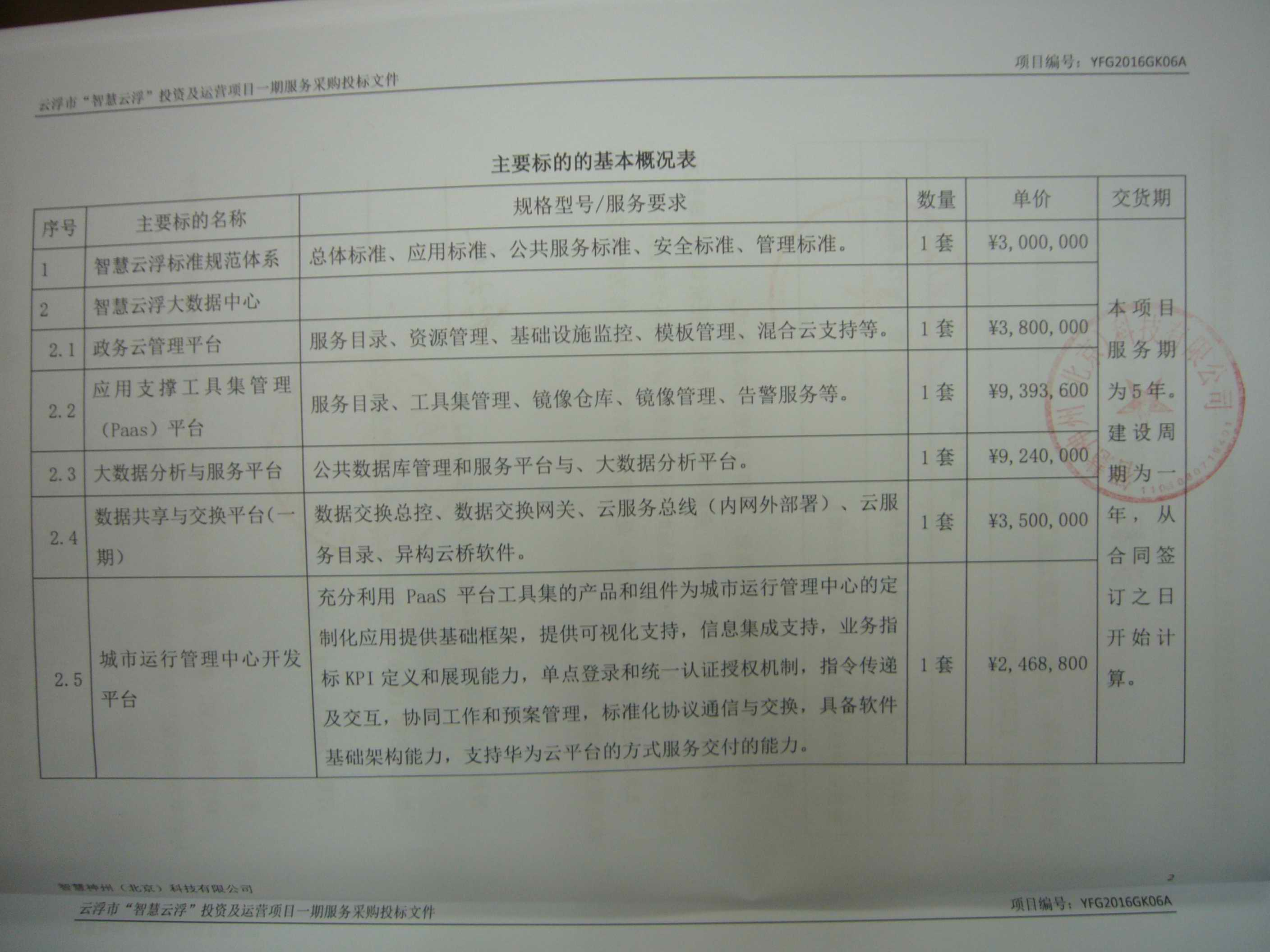 广东省教育零散采购