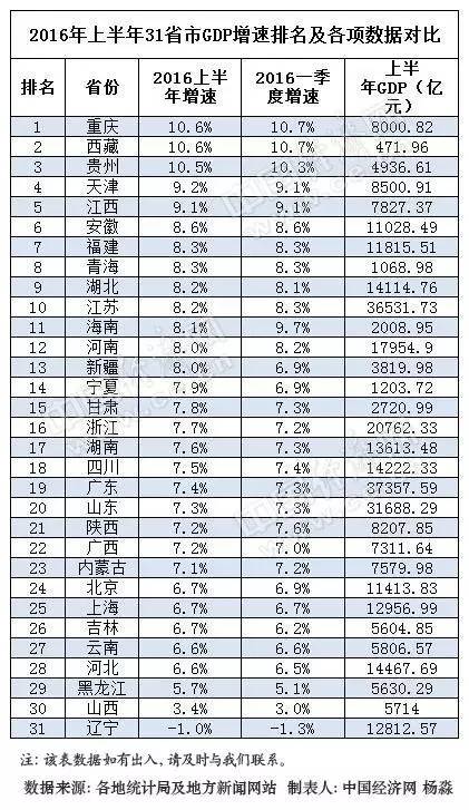 广东省廖姓高官排名