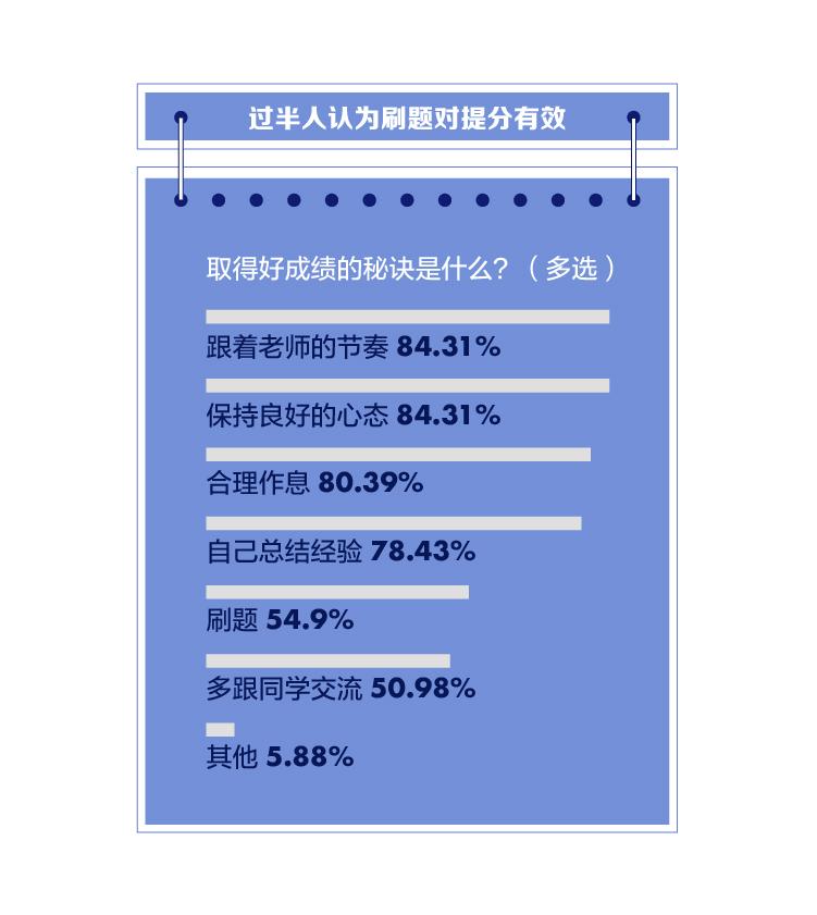 广东省课外培训标准