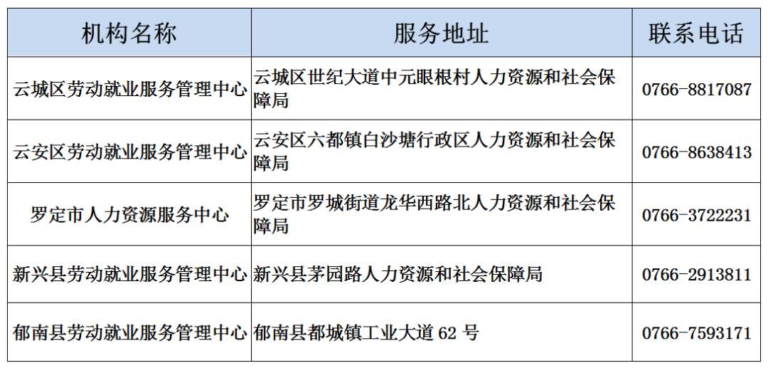 广东省创业贷款利息