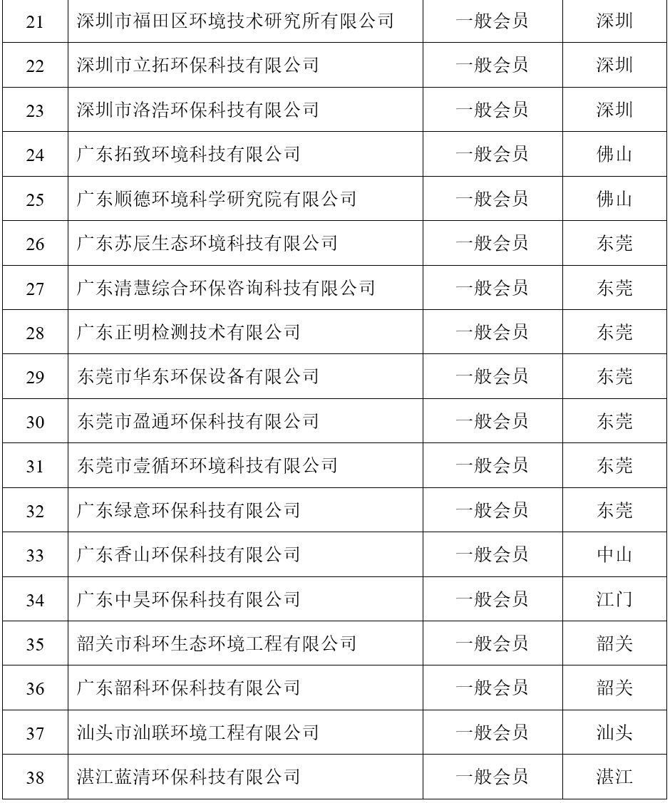 广东省环保机构