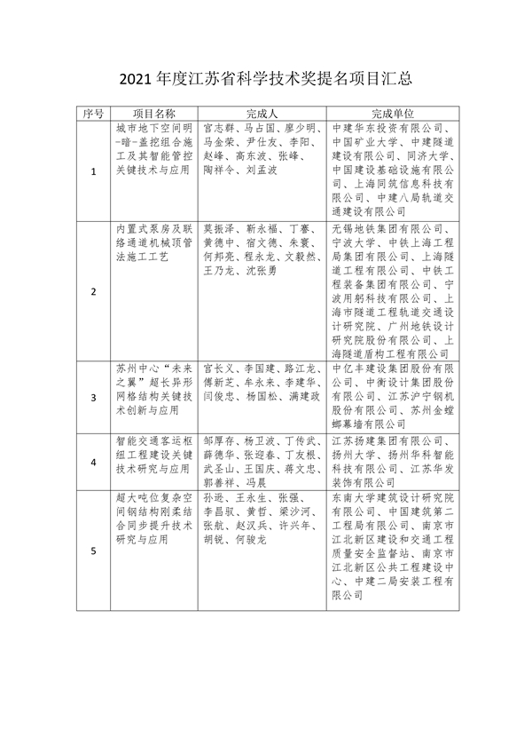 江苏科技要点2021