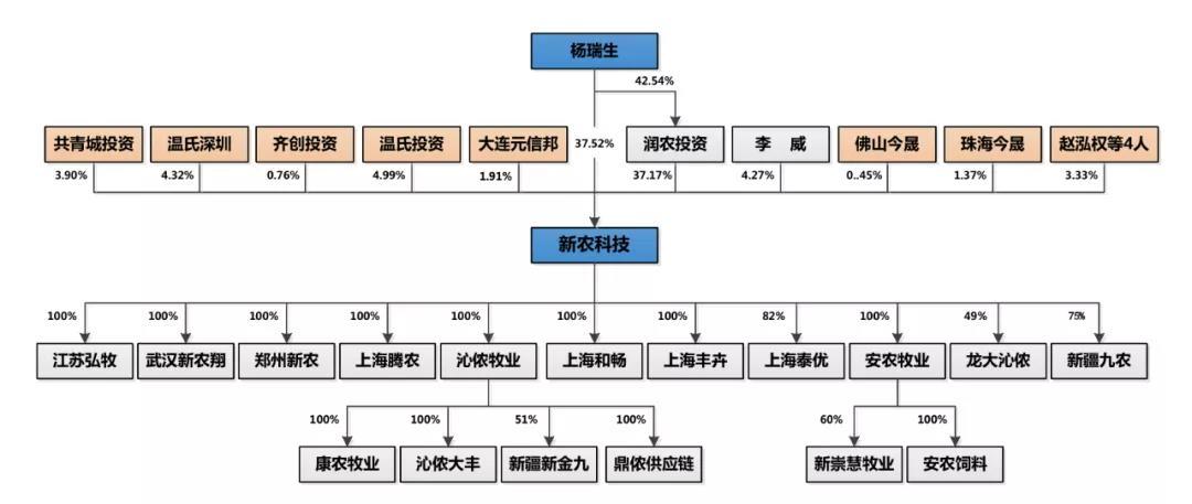 广东粤海农牧有限公司