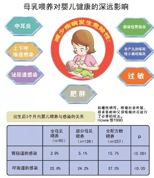 母乳七个月还有营养吗