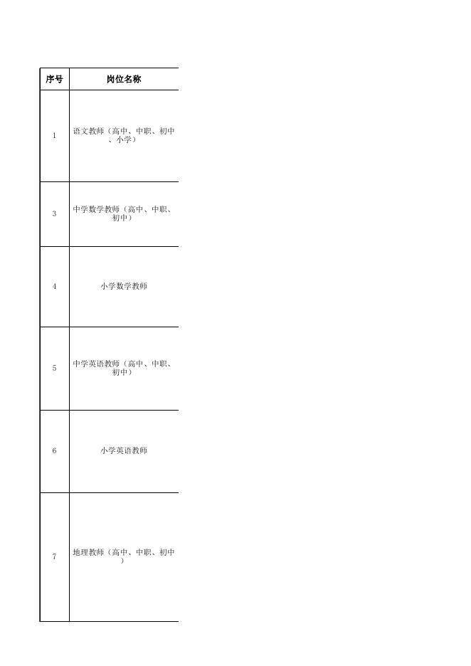 广东省教师编制岗位表格