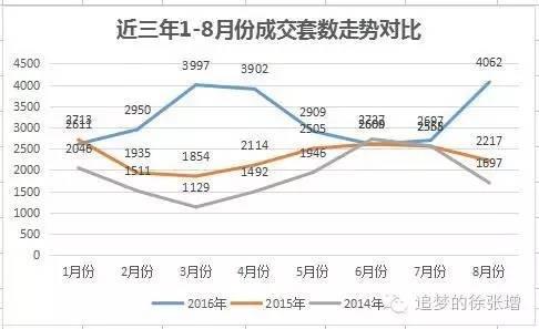 透明房产网台州