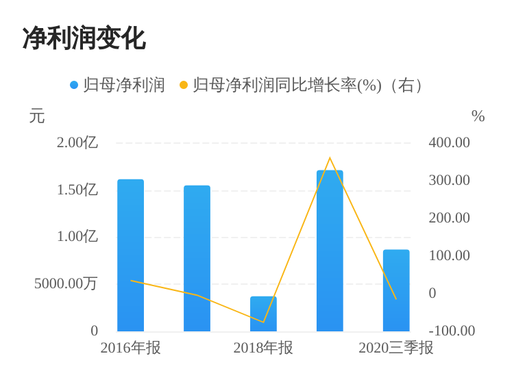 江苏常州精研科技薪资