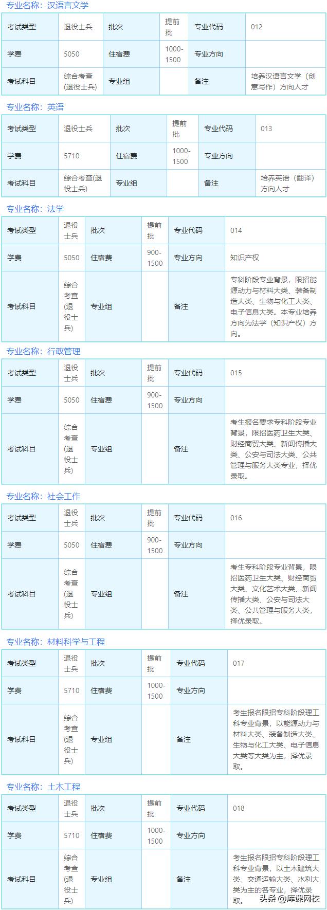 广东省技术学校招生