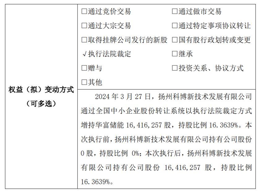 江苏拜富科技IPO