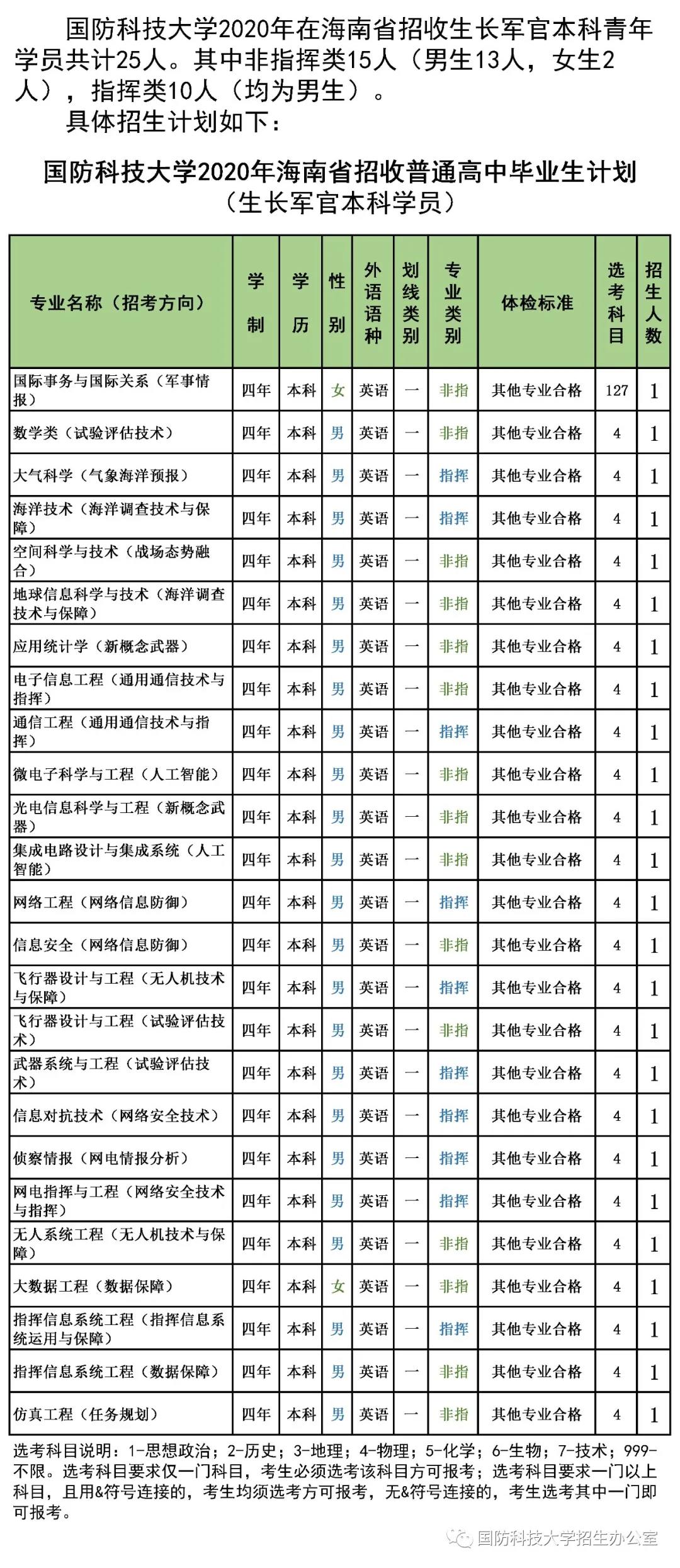 国防科技大学江苏就业