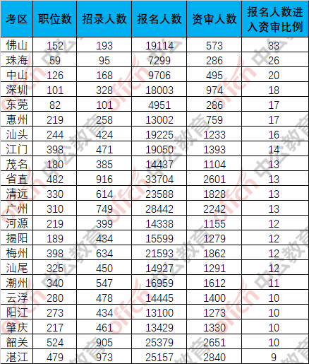 广东省监狱工作计划