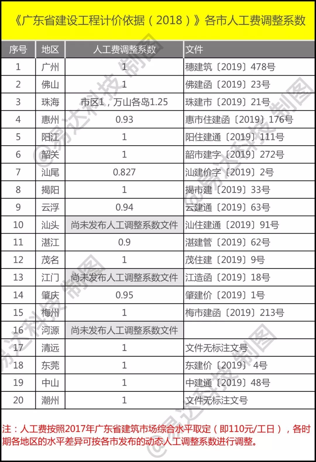 广东省工程计价依据