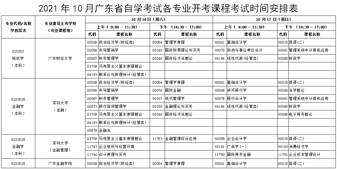 广东省自学考试成绩单