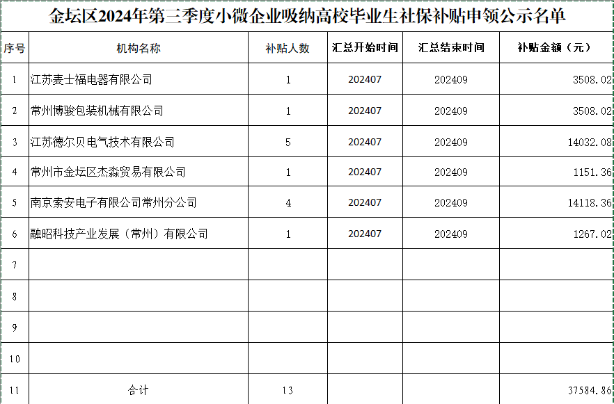 江苏科技小企业补贴