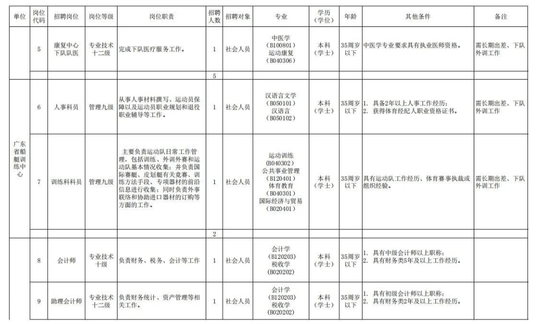 广东省体育局招聘