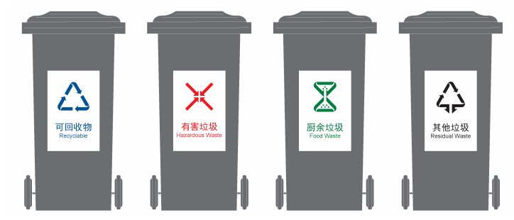 广东省生活垃圾分类试点