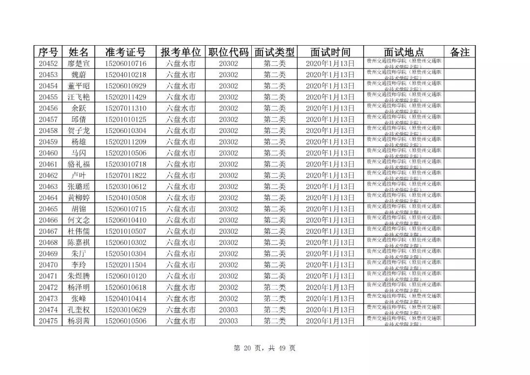 广东省选调面试题