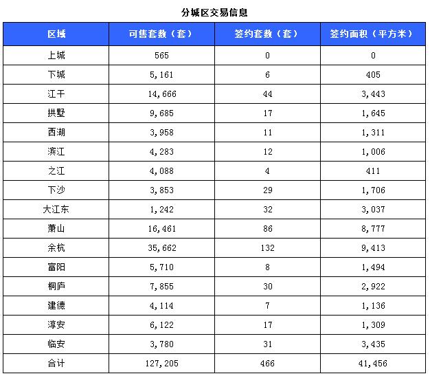 淳安房产网二手房