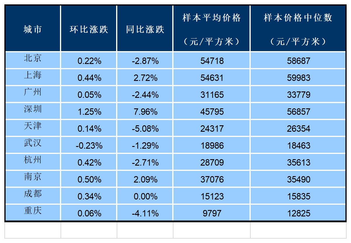 未来房产价格