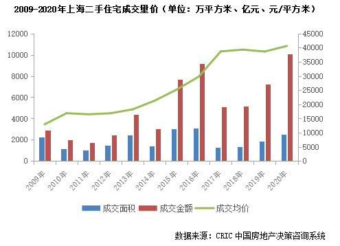 房产交易时间